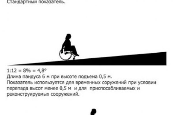 Кракен в россии наркотик