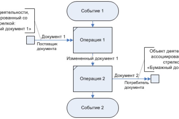 Кракен сайт сегодня